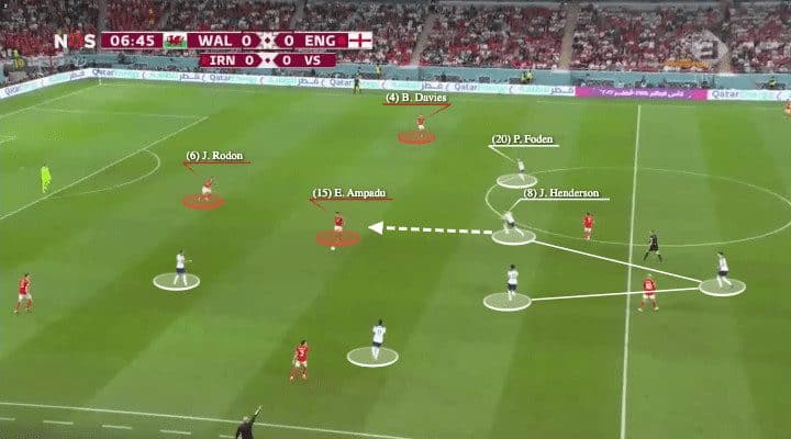 FIFA World Cup 2022: Wales vs England - tactical analysis