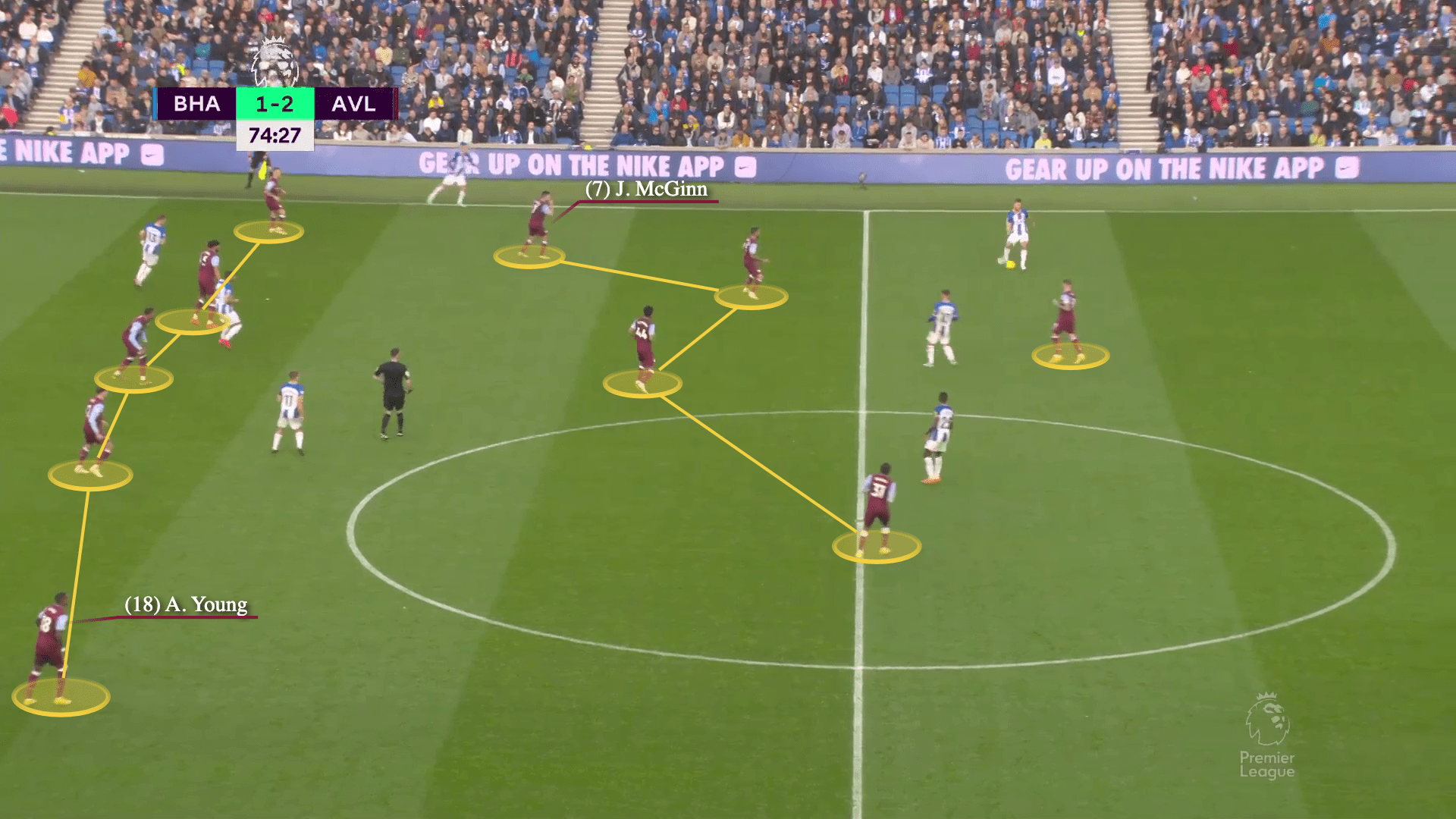 Brighton & Hove Albion vs Aston Villa 2022/23 - tactical analysis