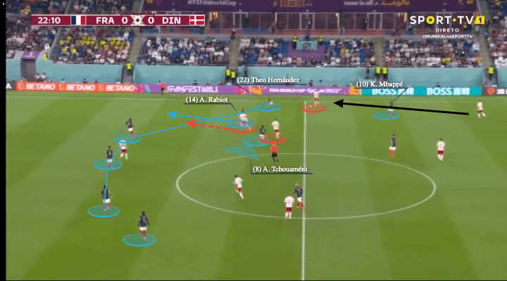 FIFA World Cup 2022: France vs Denmark - tactical analysis - tactics