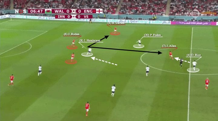 FIFA World Cup 2022: Wales vs England - tactical analysis