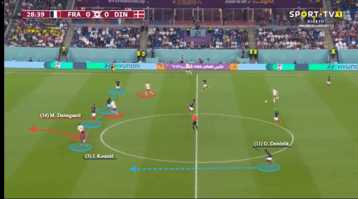 FIFA World Cup 2022: France vs Denmark - tactical analysis - tactics