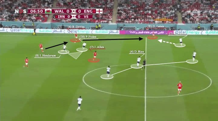 FIFA World Cup 2022: Wales vs England - tactical analysis