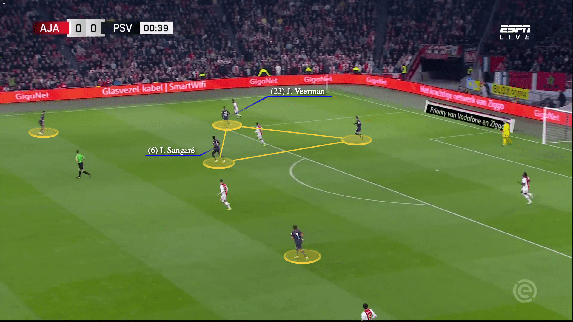 Eredivisie 2022/23: Ajax vs PSV - tactical analysis 