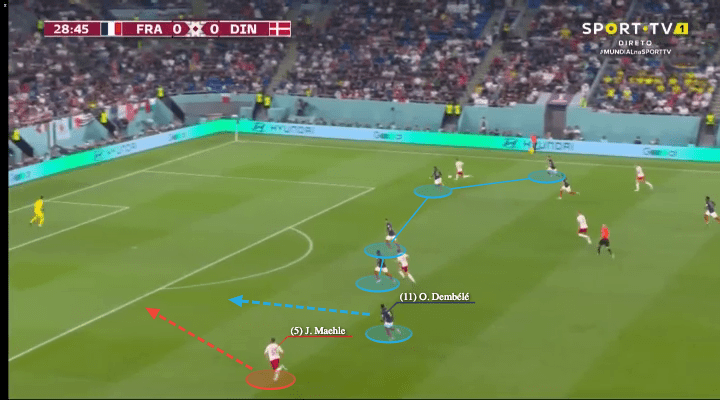 FIFA World Cup 2022: France vs Denmark - tactical analysis - tactics