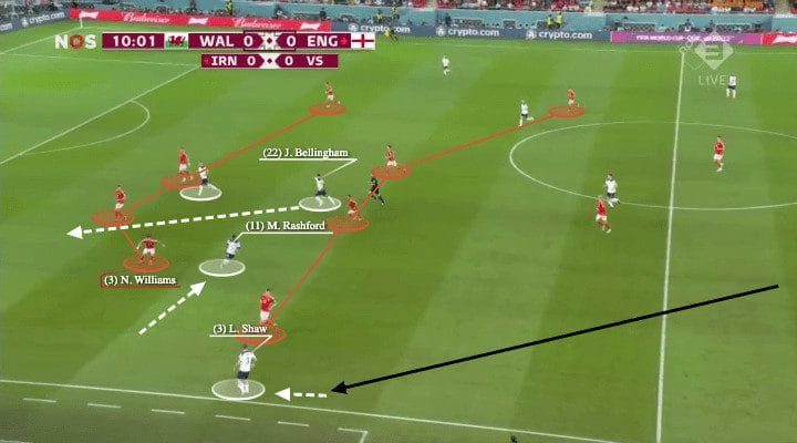 FIFA World Cup 2022: Wales vs England - tactical analysis