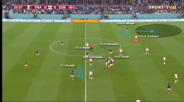 FIFA World Cup 2022: France vs Denmark - tactical analysis - tactics