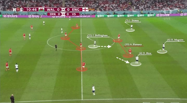 FIFA World Cup 2022: Wales vs England - tactical analysis