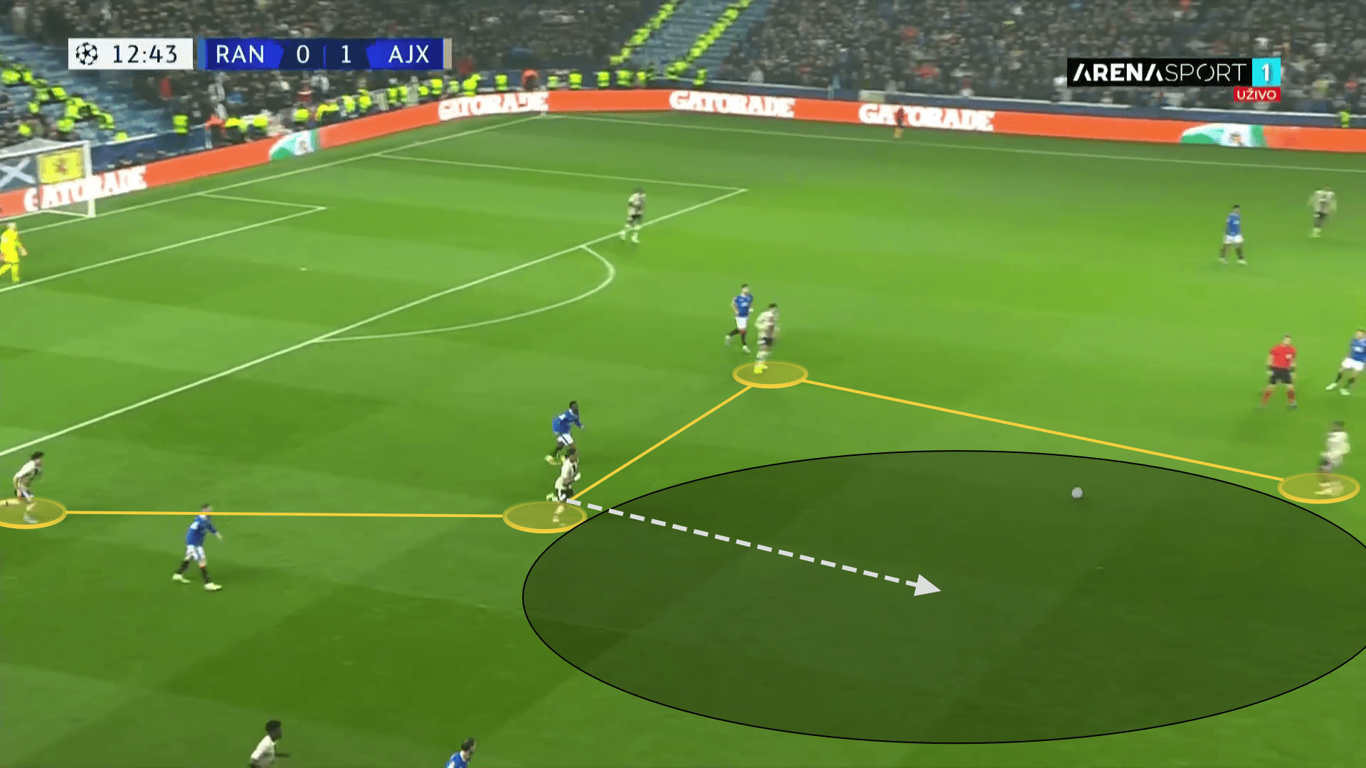 Eredivisie 2022/23: Ajax vs PSV - tactical analysis 