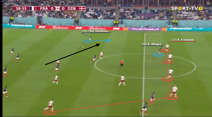 FIFA World Cup 2022: France vs Denmark - tactical analysis - tactics