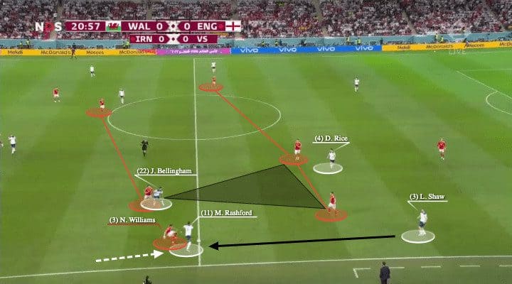 FIFA World Cup 2022: Wales vs England - tactical analysis