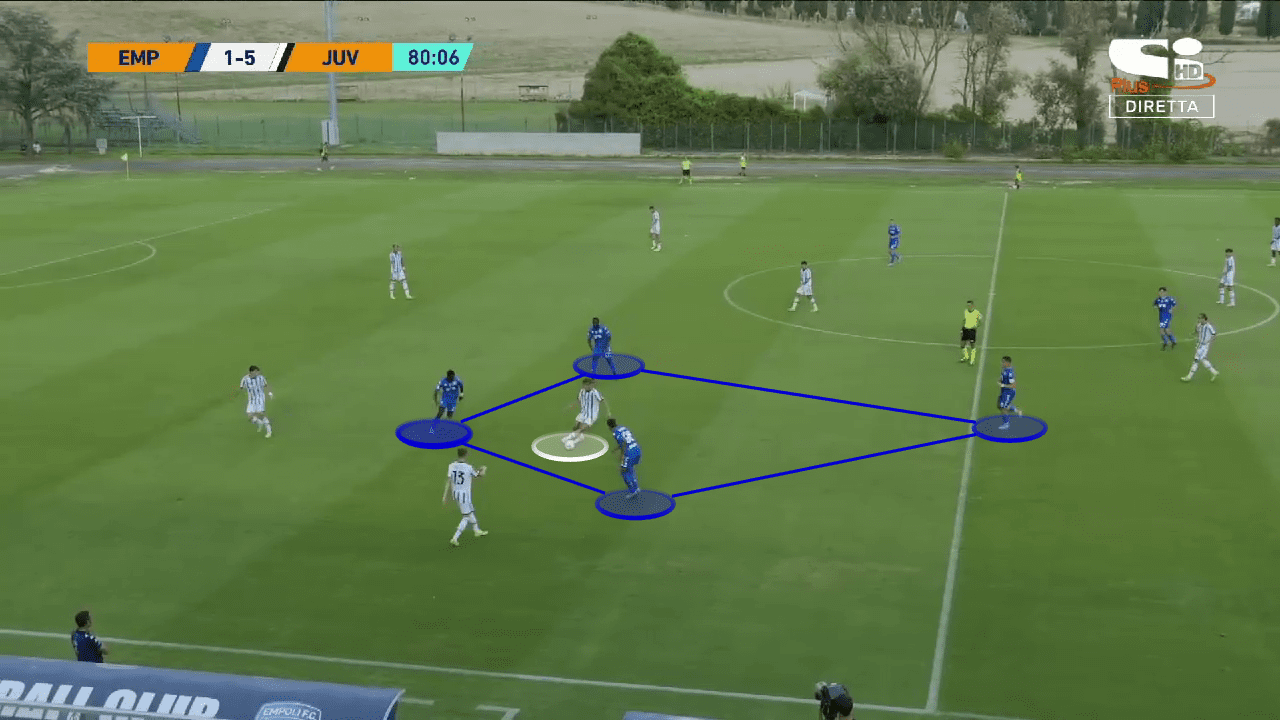 Kenan YIldiz at Juventus 2022/23 - scout report tactics analysis