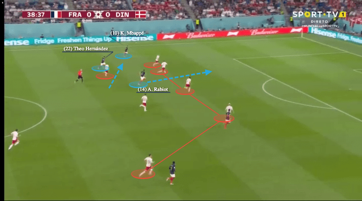 FIFA World Cup 2022: France vs Denmark - tactical analysis - tactics