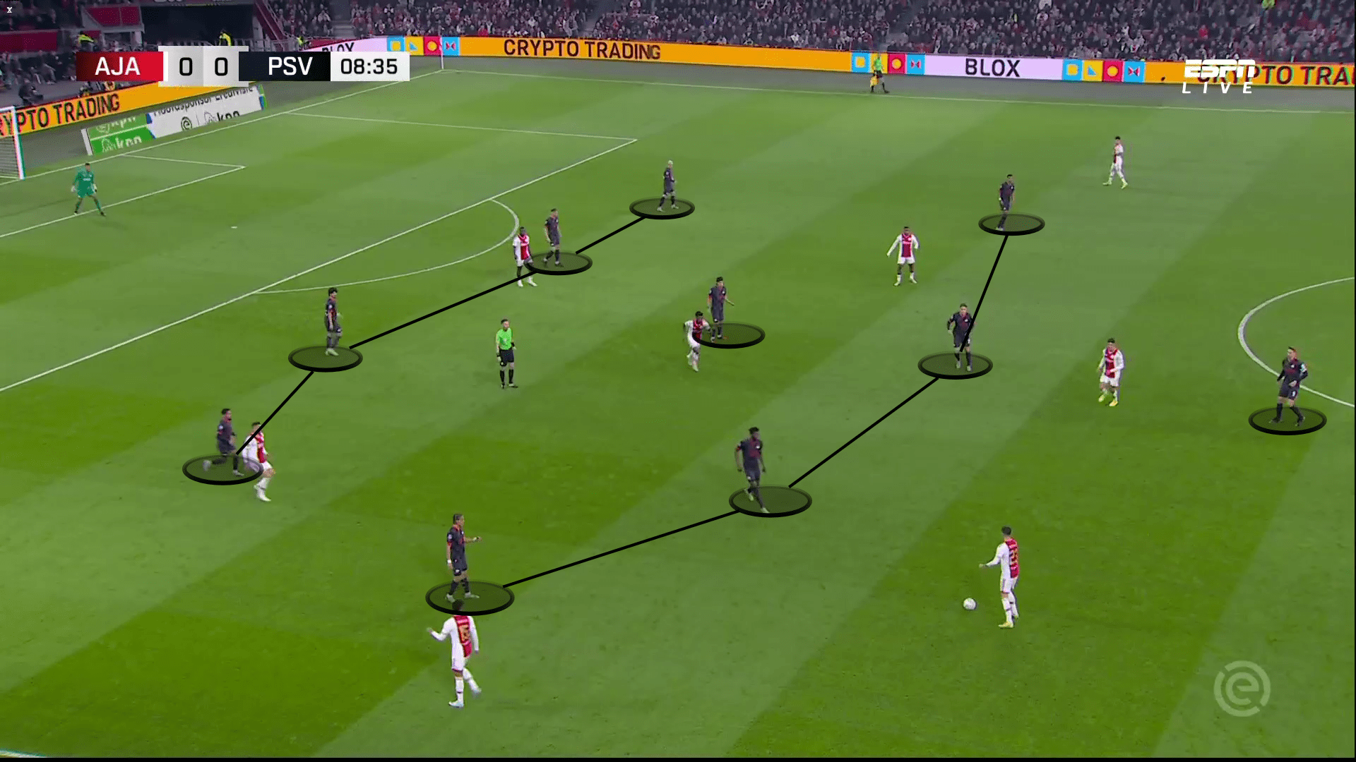 Eredivisie 2022/23: Ajax vs PSV - tactical analysis 