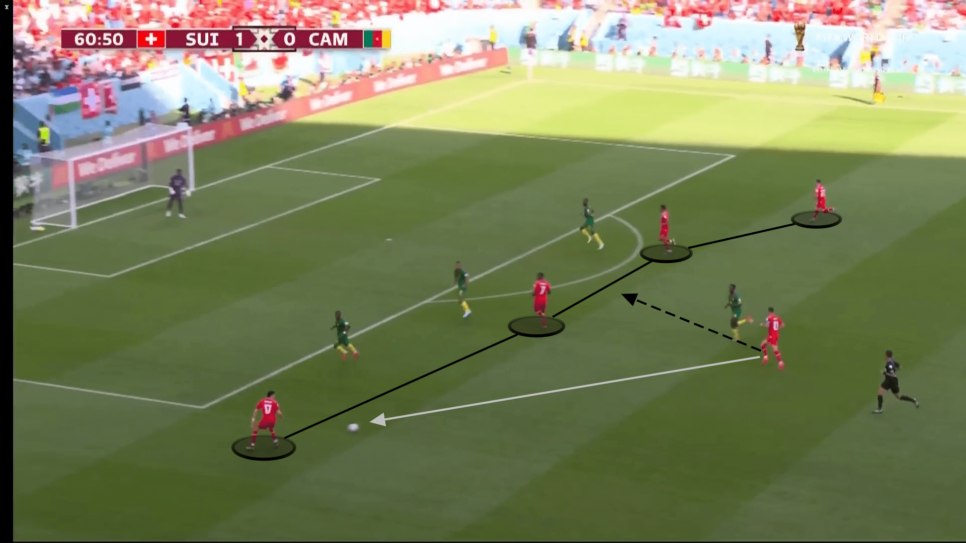 FIFA World Cup 2022 Switzerland vs Cameroon: tactical analysis