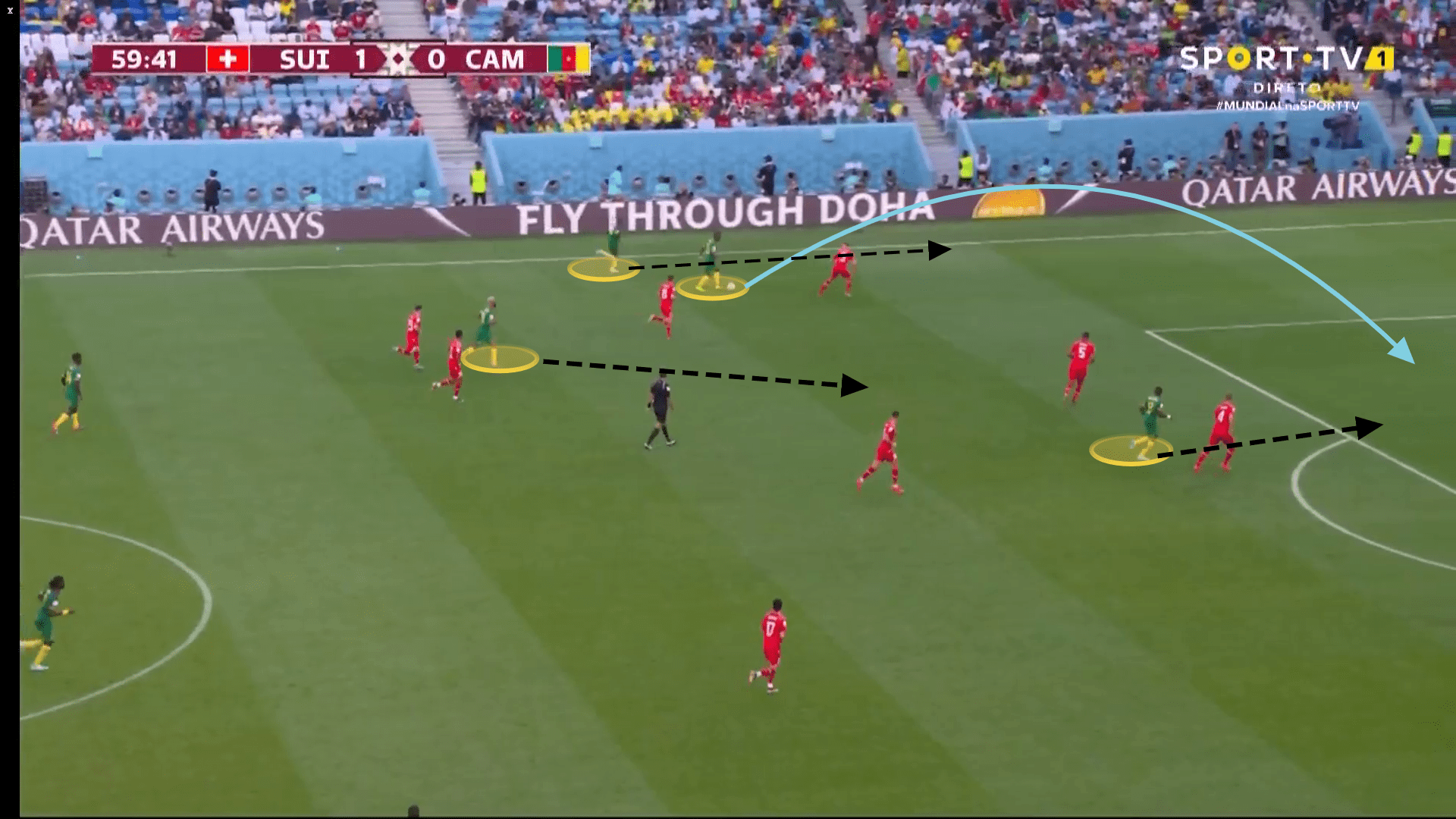 FIFA World Cup 2022 Switzerland vs Cameroon: tactical analysis