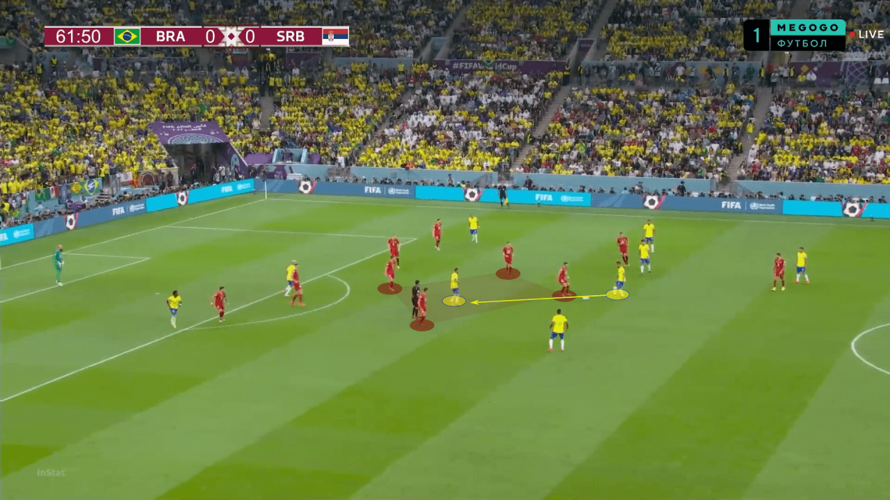 FIFA World Cup 2022: Brazil vs Serbia - tactical analysis tactics