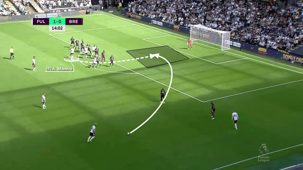 How Fulham have used set pieces to launch themselves up the table - set-piece analysis