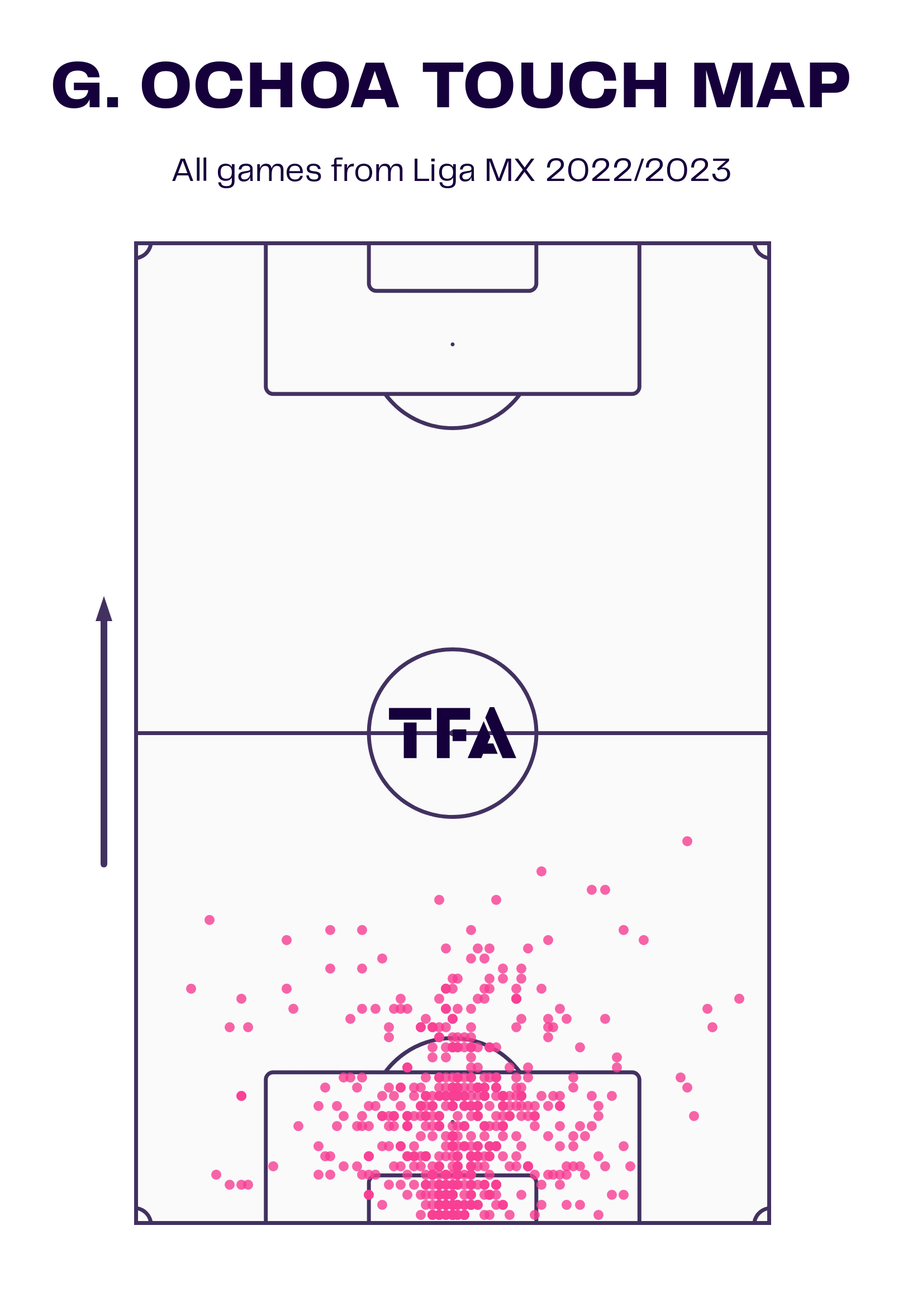 Club América 2022: Their predictable tactical setup - scout report