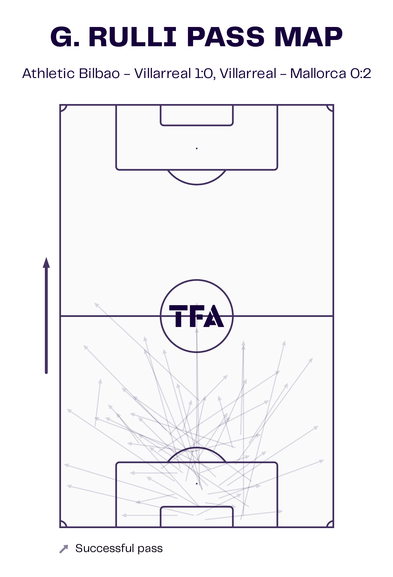 Villarreal 2022/23: Their tactics under Quique Setién – scout report