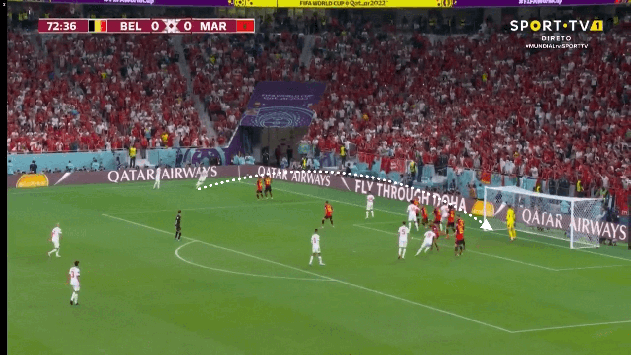 FIFA World Cup 2022: Belgium vs Morocco - tactical analysis