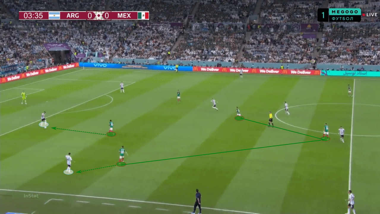 FIFA World Cup 2022: Argentina vs Mexico - tactical analysis tactics