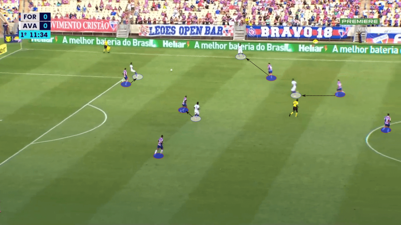 Juan Pablo Vojvoda at Fortaleza 2022 - tactical analysis tactics