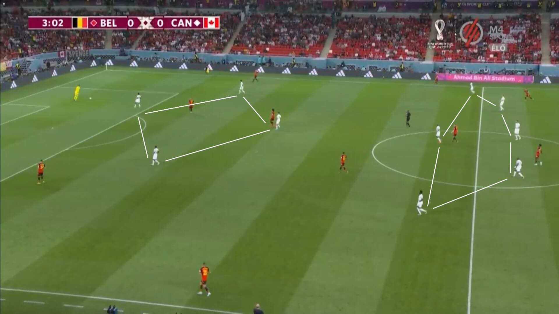 FIFA World Cup 2022: Belgium v Canada - tactical analysis tactics