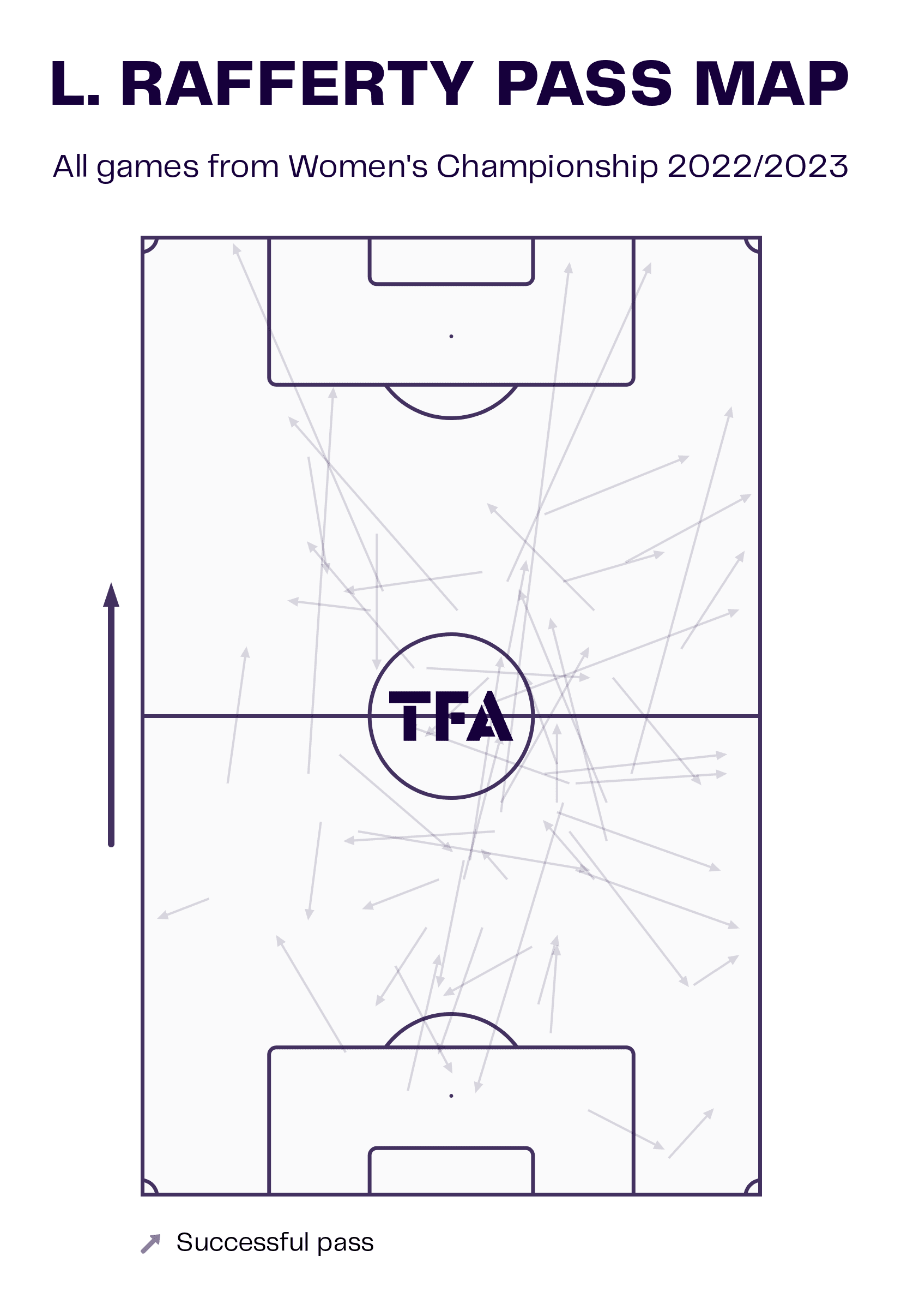 Southampton FC Women 2022/2023: Their strong Championship start - scout report - tactical analysis tactics