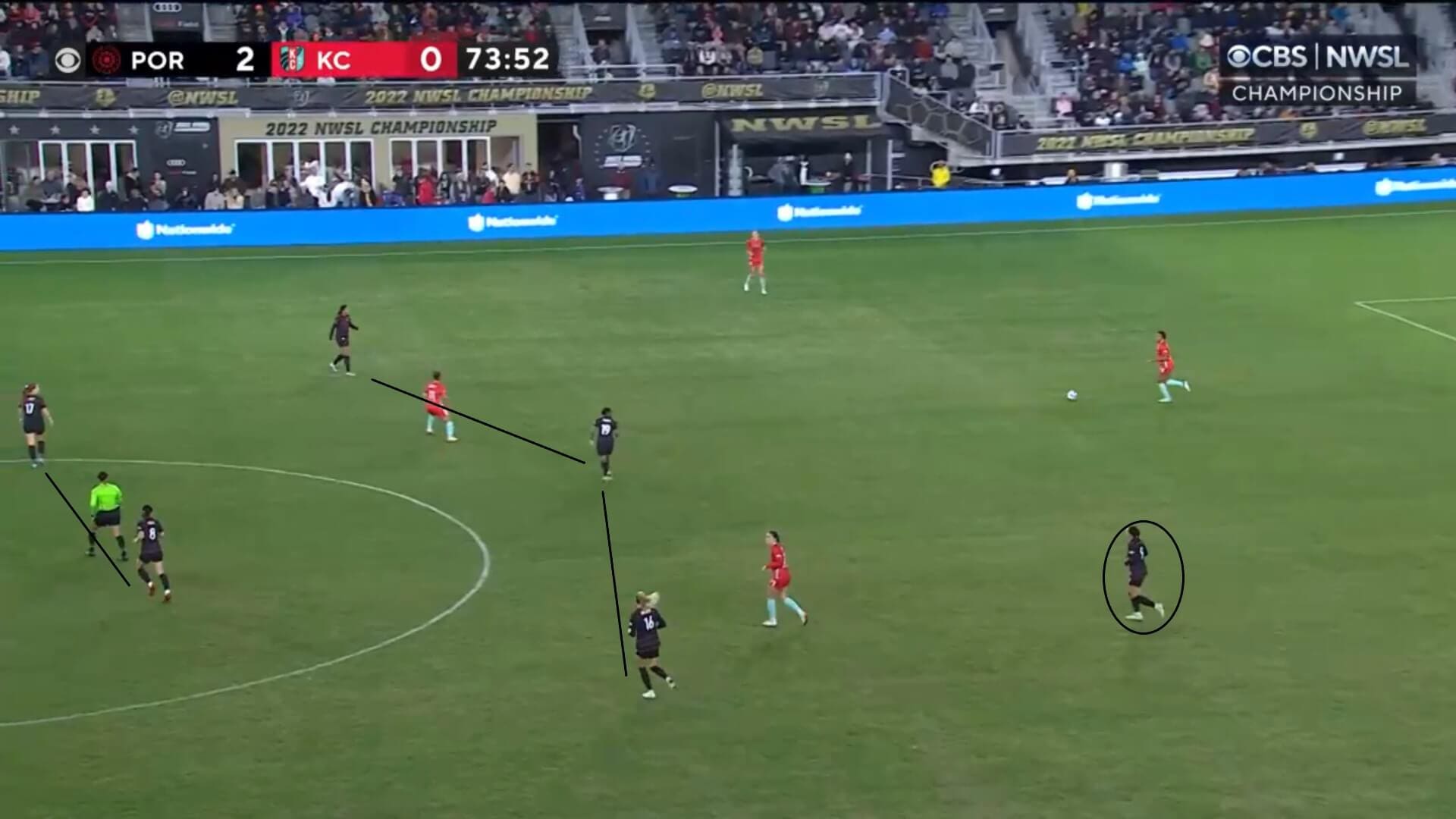 NWSL Championship 2022: Portland Thorns v Kansas City Current - tactical analysis tactics