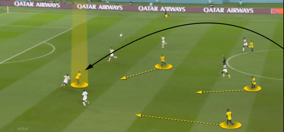 FIFA World Cup 2022: Ecuador vs Senegal 2022 – tactical analysis tactics