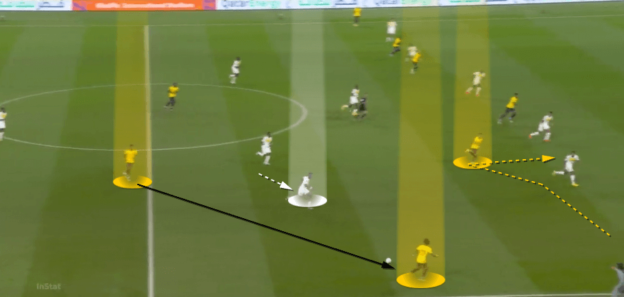 FIFA World Cup 2022: Ecuador vs Senegal 2022 – tactical analysis tactics