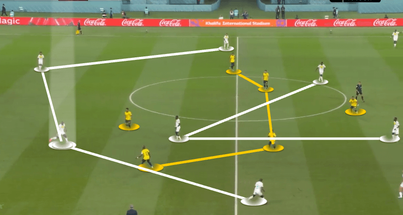 FIFA World Cup 2022: Ecuador vs Senegal 2022 – tactical analysis tactics