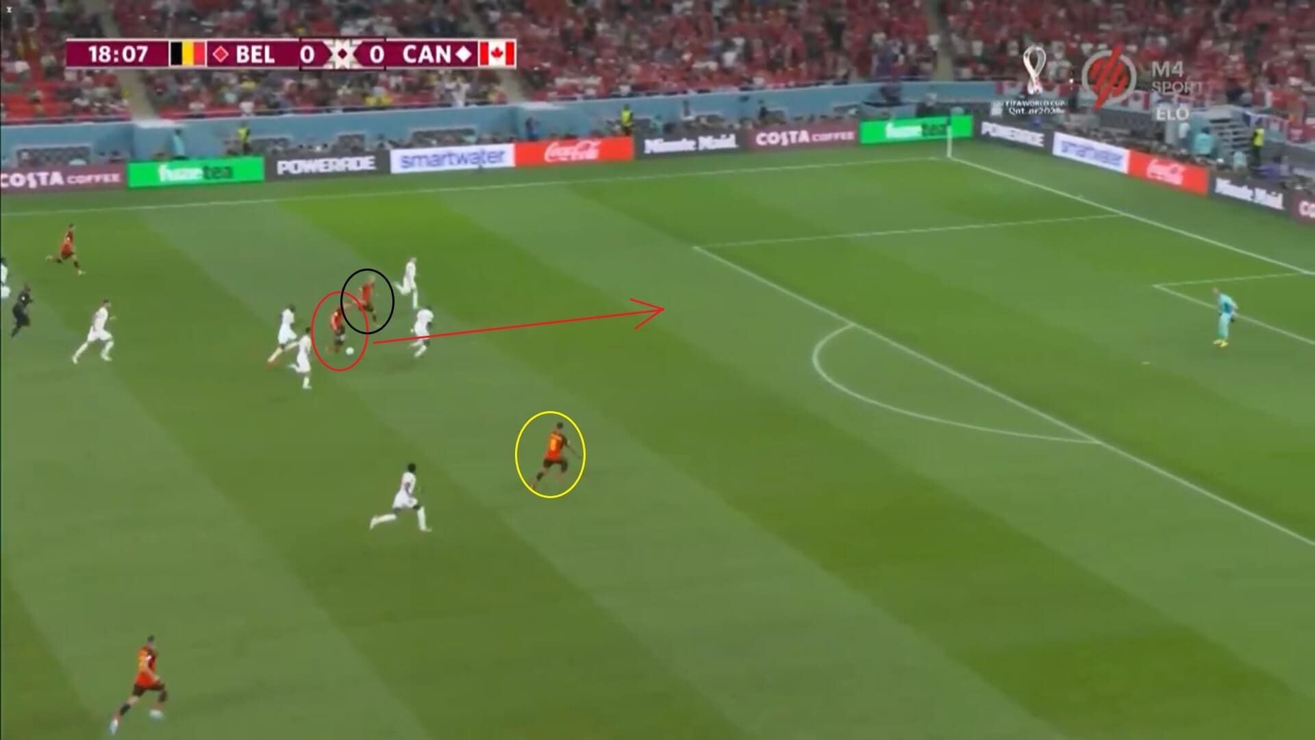 FIFA World Cup 2022: Belgium v Canada - tactical analysis tactics