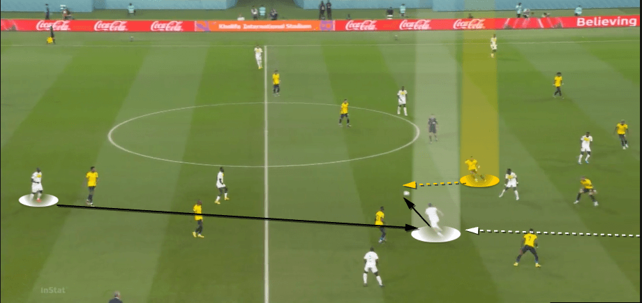 FIFA World Cup 2022: Ecuador vs Senegal 2022 – tactical analysis tactics