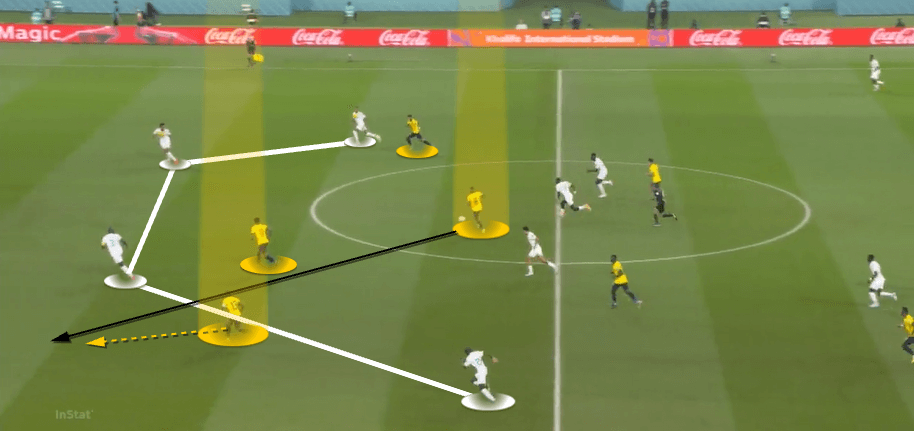 FIFA World Cup 2022: Ecuador vs Senegal 2022 – tactical analysis tactics