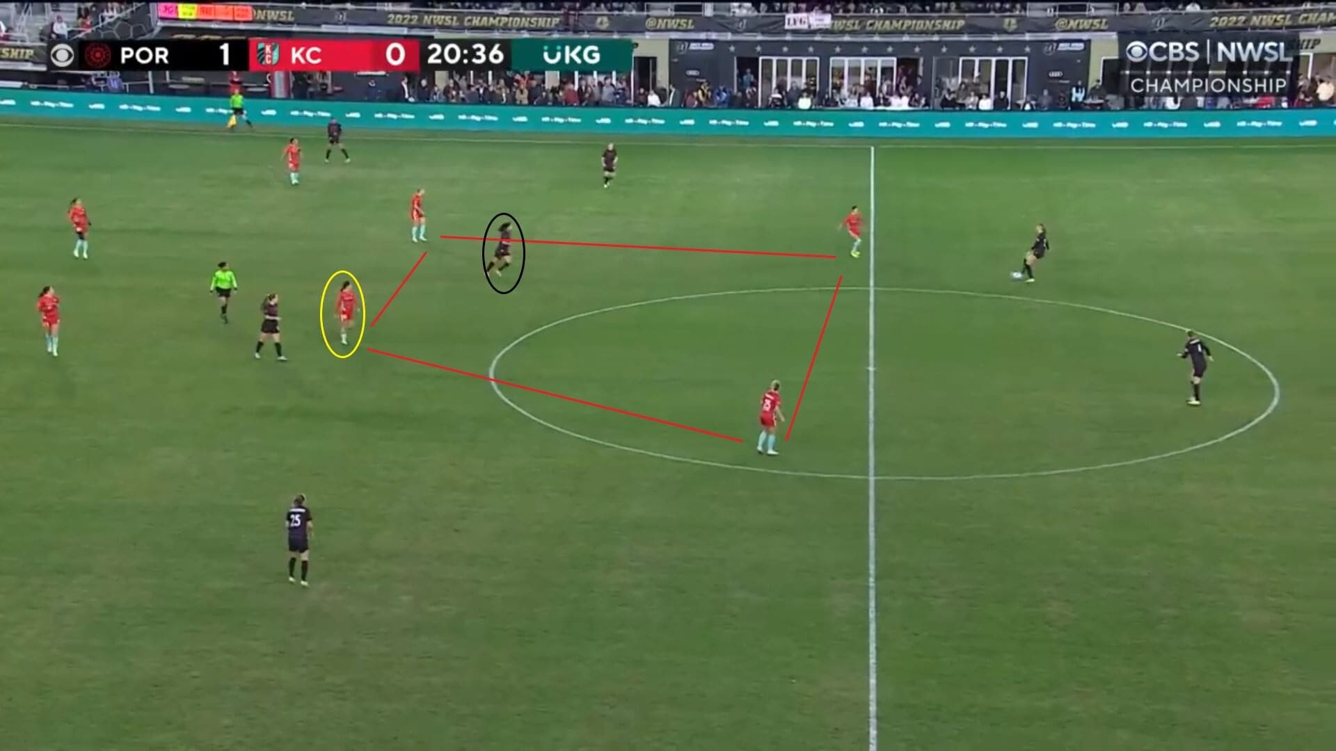 NWSL Championship 2022: Portland Thorns v Kansas City Current - tactical analysis tactics