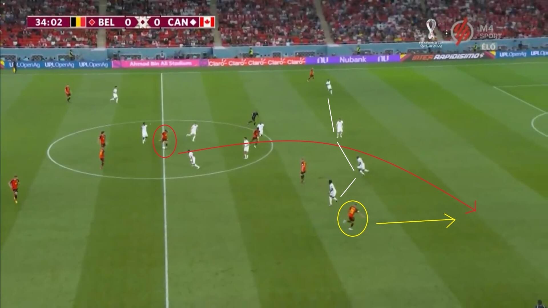 FIFA World Cup 2022: Belgium v Canada - tactical analysis tactics