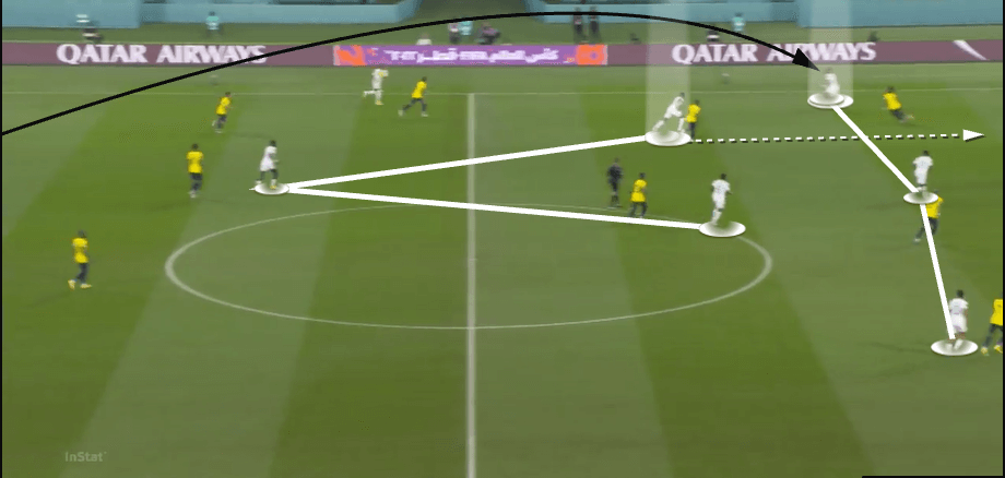 FIFA World Cup 2022: Ecuador vs Senegal 2022 – tactical analysis tactics