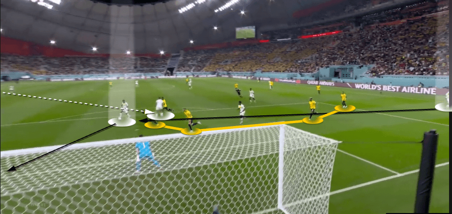 FIFA World Cup 2022: Ecuador vs Senegal 2022 – tactical analysis tactics