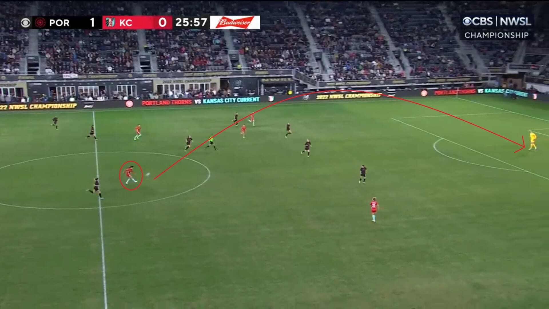 NWSL Championship 2022: Portland Thorns v Kansas City Current - tactical analysis tactics