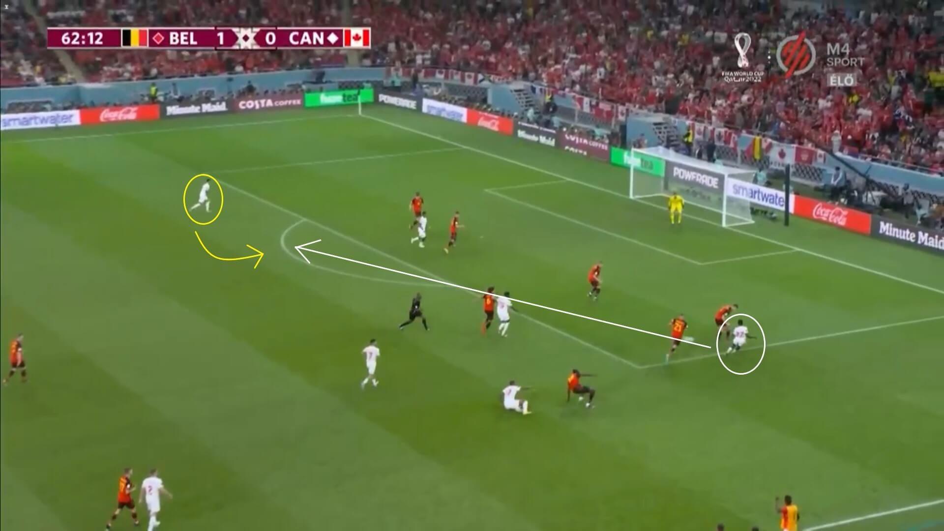 FIFA World Cup 2022: Belgium v Canada - tactical analysis tactics