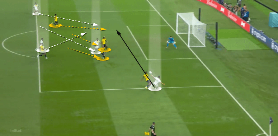 FIFA World Cup 2022: Ecuador vs Senegal 2022 – tactical analysis tactics