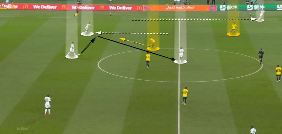 FIFA World Cup 2022: Ecuador vs Senegal 2022 – tactical analysis tactics