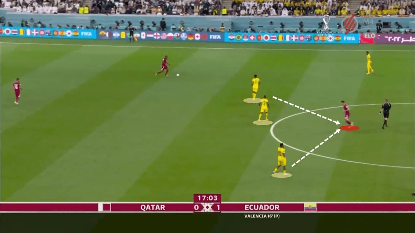 2022 World Cup: Qatar vs Ecuador - match analysis - tactical analysis