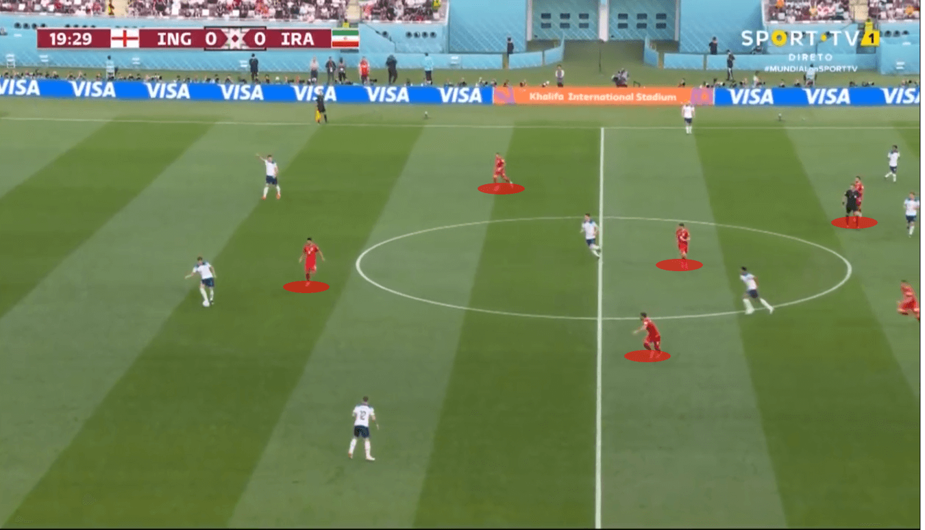 FIFA World Cup 2022: England vs Iran - tactical analysis tactics