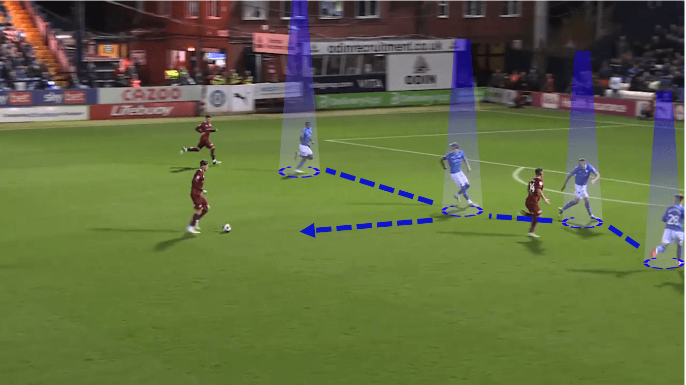 Dave Challinor at Stockport County 2022/23- tactical analysis tactics