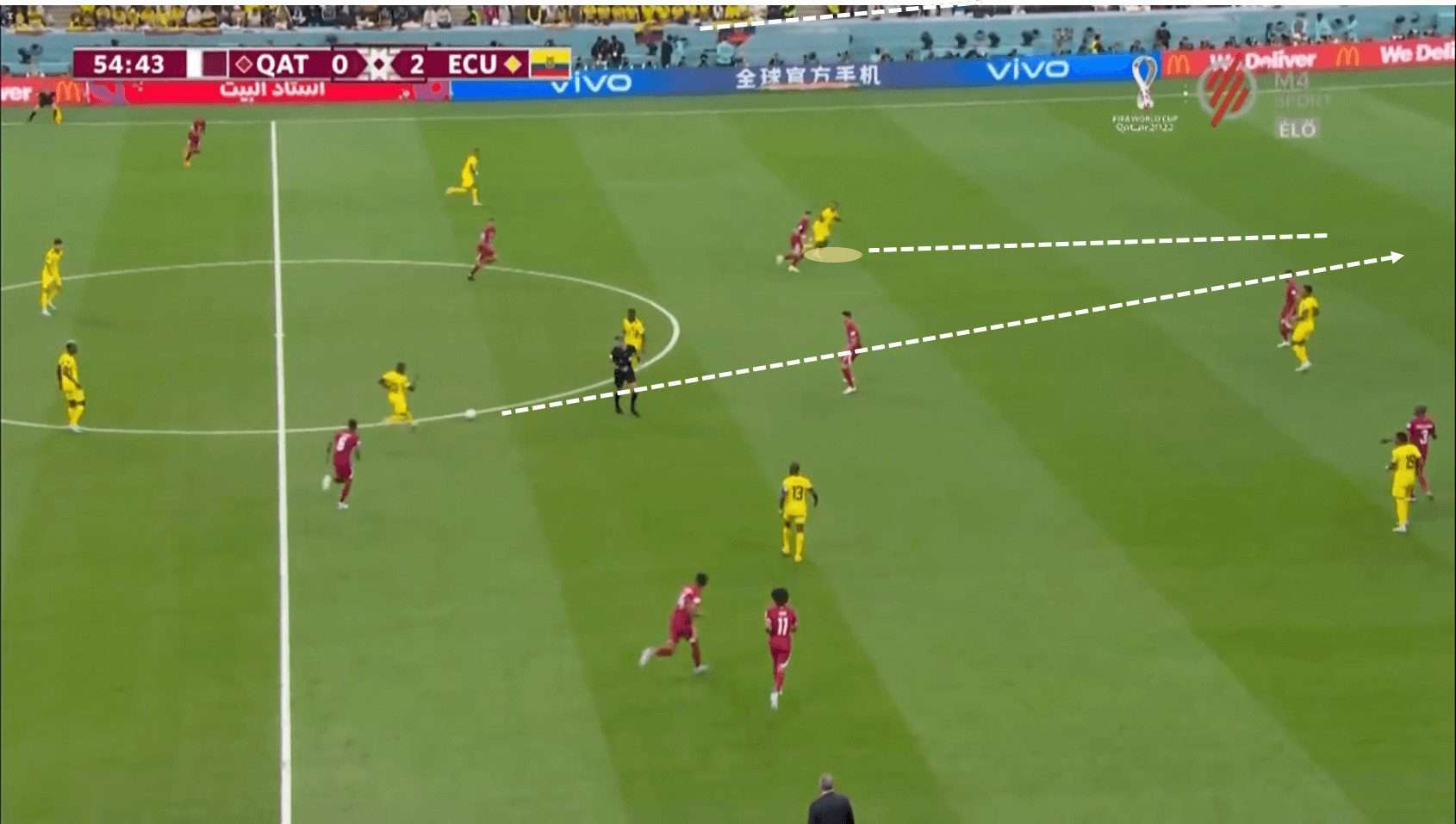 2022 World Cup: Qatar vs Ecuador - match analysis - tactical analysis