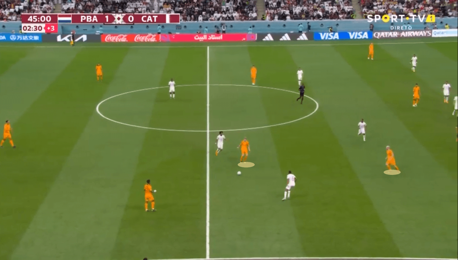 FIFA World Cup 2022: Netherlands vs Qatar - tactical analysis