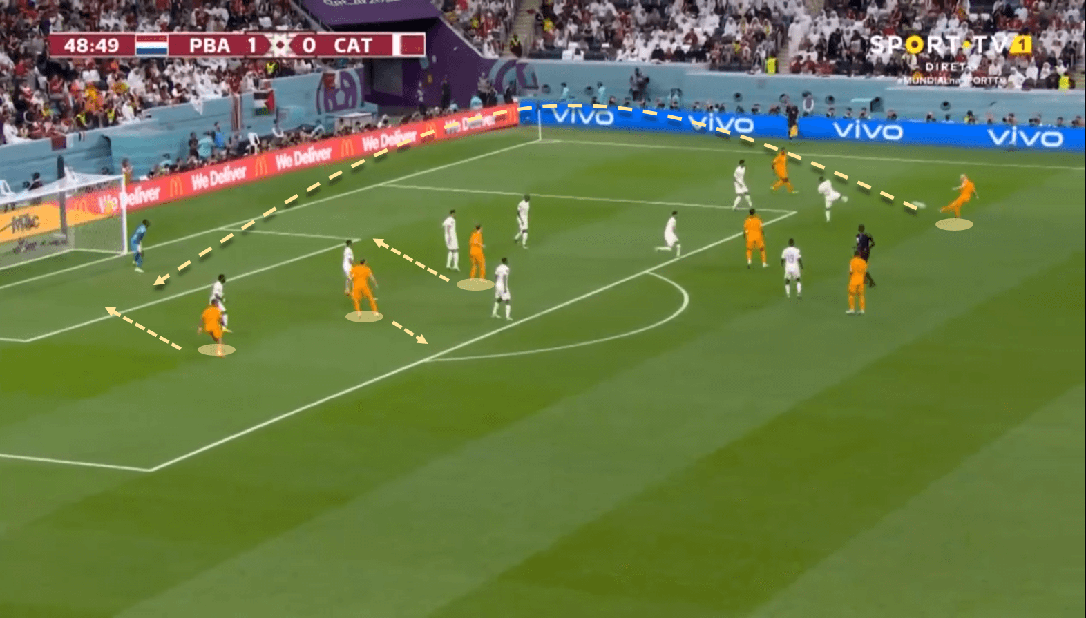 FIFA World Cup 2022: Netherlands vs Qatar - tactical analysis