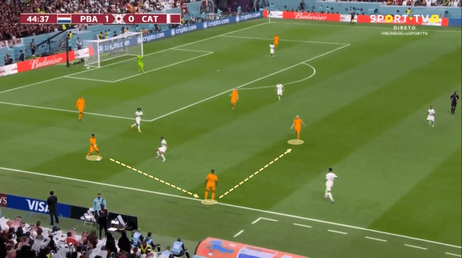 FIFA World Cup 2022: Netherlands vs Qatar - tactical analysis